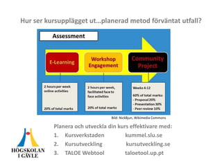 Hur ser kursupplägget ut…planerad metod förväntat utfall?
Planera och utveckla din kurs effektivare med:
1. Kursverkstaden kummel.slu.se
2. Kursutveckling kursutveckling.se
3. TALOE Webtool taloetool.up.pt
Bild: Nick8jun, Wikimedia Commons
 