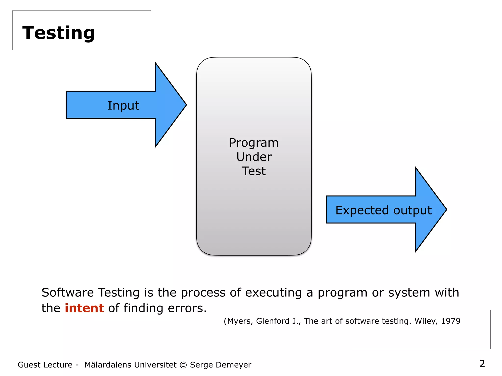 Test Amplification in Python — An Industrial Experience Report | PPT ...