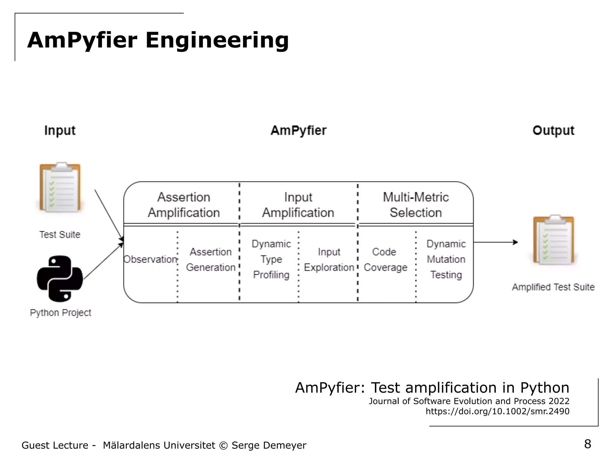 Test Amplification in Python — An Industrial Experience Report | PPT