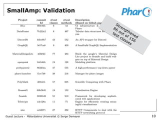 Guest Lecture - Mälardalens Universitet © Serge Demeyer
SmallAmp: Validation
10
Strengthened
86
out of 156
test classes
 