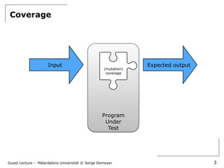 Guest Lecture - Mälardalens Universitet © Serge Demeyer
Coverage
3
Program
Under
Test
Input Expected output
(mutation)
coverage
 