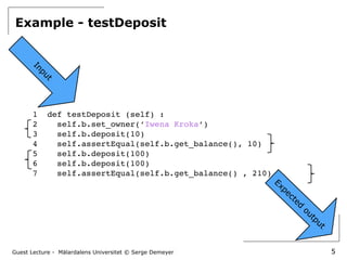 Test Amplification in Python — An Industrial Experience Report | PPT