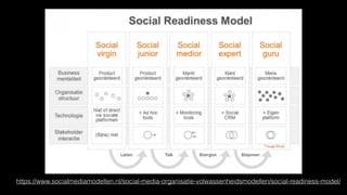 https://www.socialmediamodellen.nl/social-media-organisatie-volwassenheidsmodellen/social-readiness-model/
 