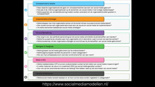 https://www.socialmediamodellen.nl/
 