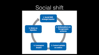 Social shift
 