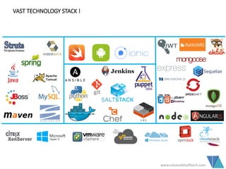 www.valueaddsofttech.com
VAST TECHNOLOGY STACK !
 