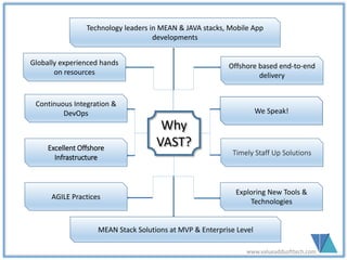 Offshore based end-to-end
delivery
Why
VAST?
Globally experienced hands
on resources
Continuous Integration &
DevOps
UX & Whiteboard Animation
AGILE Practices
We Speak!
Timely Staff Up Solutions
Exploring New Tools &
Technologies
MEAN Stack Solutions at MVP & Enterprise Level, focus on
Open Source Technologies
Technology leaders in MEAN & JAVA stacks, Mobile App
developments
www.valueaddsofttech.com
 