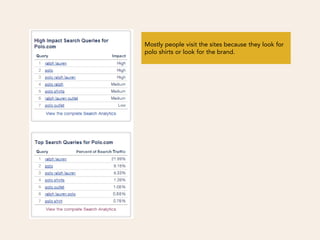 Mostly people visit the sites because they look for
polo shirts or look for the brand.
 