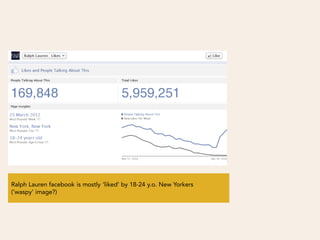 Ralph Lauren facebook is mostly ‘liked’ by 18-24 y.o. New Yorkers
(‘waspy’ image?)
 