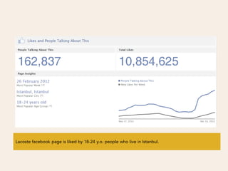 Lacoste facebook page is liked by 18-24 y.o. people who live in Istanbul.
 