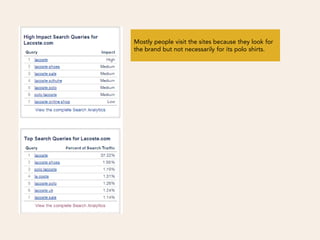 Mostly people visit the sites because they look for
the brand but not necessarily for its polo shirts.
 