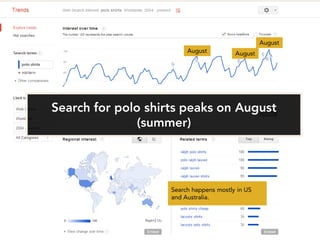 August
     August          August




Search happens mostly in US
and Australia.
 