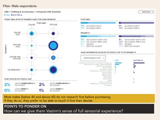 Filter: Male respondents




Most males (below 40 and above 40) do not research first before purchasing.
If they do so, they prefer to be able to touch it first then decide.


How can we give them Vastrm’s sense of full sensorial experience?
 