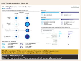 Filter: Female respondents, below 40




Most females below 40 did not do research. Purchasing might be impulse driven.
For those who do research, store visiting and webshops are important.


How can we give them Vastrm’s sense of full sensorial experience?
 