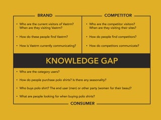 • Who are the current visitors of Vastrm?       • Who are the competitor visitors?
  When are they visiting Vastrm?                  When are they visiting their sites?

• How do these people find Vastrm?              • How do people find competitors?

• How is Vastrm currently communicating?        • How do competitors communicate?




• Who are the category users?

• How do people purchase polo shirts? Is there any seasonality?

• Who buys polo shirt? The end user (men) or other party (women for their beau)?

• What are people looking for when buying polo shirts?
 