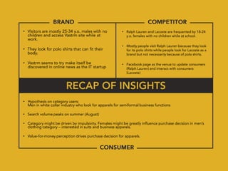 • Visitors are mostly 25-34 y.o. males with no           • Ralph Lauren and Lacoste are frequented by 18-24
  children and access Vastrm site while at                 y.o. females with no children while at school.
  work.
                                                         • Mostly people visit Ralph Lauren because they look
• They look for polo shirts that can fit their             for its polo shirts while people look for Lacoste as a
  body.                                                    brand but not necessarily because of polo shirts.

• Vastrm seems to try make itself be                     • Facebook page as the venue to update consumers
  discovered in online news as the IT startup              (Ralph Lauren) and interact with consumers
                                                           (Lacoste)




• Hypothesis on category users:
  Men in white collar industry who look for apparels for semiformal business functions

• Search volume peaks on summer (August)

• Category might be driven by impulsivity. Females might be greatly influence purchase decision in men’s
  clothing category – interested in suits and business apparels.

• Value-for-money perception drives purchase decision for apparels.
 