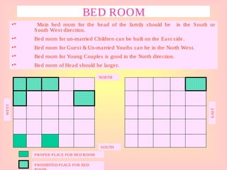 BED ROOM
•* Main bed room for the head of the family should be in the South or
South West direction.
•* Bed room for un-married Children can be built on the East side.
•* Bed room for Guest & Un-married Youths can be in the North West.
•* Bed room for Young Couples is good in the North direction.
•* Bed room of Head should be larger.
PROPER PLACE FOR BED ROOM
PROHIBITED PLACE FOR BED
NORTH
SOUTH
EAST
WEST
 
