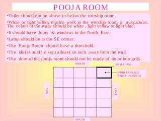 NORTH
SOUTH
EAST
WEST
POOJA ROOM
•Toilet should not be above or below the worship room.
•White or light yellow marble work in the worship room is auspicious.
The colour of the walls should be white , light yellow or light blue.
•It should have doors & windows in the North East
•Lamp should be in the SE corner.
•The Pooja Room should have a threshold.
•The idol should be kept atleast an inch away from the wall.
•The door of the pooja room should not be made of tin or iron grills.
NE (ESHAN)
PROPER PLACE
FOR PUJA ROOM
 