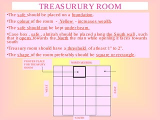 NORTH (KUBER)
SOUTH
EAST
WEST
TREASURURY ROOM
•The safe should be placed on a foundation.
•The colour of the room - Yellow - increases wealth.
•The safe should not be kept under beam.
•Case box , safe , almirah should be placed along the South wall , such
that it opens towards the North the man while opening it faces towards
south
•Treasury room should have a threshold of atleast 1" to 2".
•The shape of the room preferably should be square or rectangle.
PROPER PLACE
FOR TREASURY
ROOM
 
