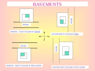 BASEMENTS
NORTH – EAST CELLER IS GOOD
NORTH – WEST CELLER IS NOT GOOD
SOUTH-WEST CELLAR IS BAD
SOUTH EAST CELLAR IS NOT GOOD
ROAD
ROAD
ROAD
ROAD
N
S
EW
 