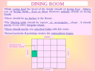 NORTH
SOUTH
EAST
WEST
DINING ROOM
•While eating food the head of the family should sit facing East . Others
can sit facing North , East or West However nobody should sit facing
South.
•There should be no Arches in the Room .
•The Dinning table should be square or rectangular shape . It should
not be of any other irregular shape.
•There should not be any attached Toilet with this room .
•Natural portraits & paintings makes the atmosphere happy.
PROPER PLACE
FOR DINING ROOM
 