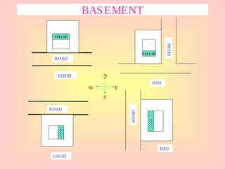 BASEMENT
CELLAR
CELLAR
GOOD
GOOD
BAD
ROAD
ROAD
ROAD
ROAD
N
S
EW
BAD
CELLAR
CELLAR
 
