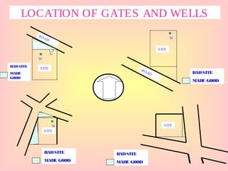 LOCATION OF GATES AND WELLS
BADSITE
MADE
GOOD
SITE
W
G
ROAD
SITE
W
ROAD BADSITE
MADE GOOD
SITE
BADSITE
MADE GOOD
W SITE
BADSITE
MADE GOOD
 