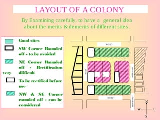 LAYOUT OF A COLONY
Good sites
SW Corner Rounded
off - to be avoided
NE Corner Rounded
off - Rectification
very difficult
To be rectified before
use
NW & SE Corner
rounded off - can be
considered
By Examining carefully, to have a general idea
about the merits & demerits of different sites.
ROAD
ROAD
MAINROAD
ROAD
MAINROAD
N
W E
S
 