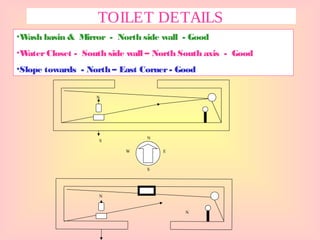TOILET DETAILS
•Wash basin & Mirror - North side wall - Good
•WaterCloset - South side wall – North South axis - Good
•Slope towards - North – East Corner- Good
N
S
N
W E
S
N
N
 