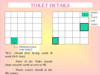 TOILET DETAILS
*W.C. should best facing south &
north (N-S Axis)
·Floor of the Toilet should
slope towards north or east or NE
·Water source should in the
NE corner.
PROPER PLACE
FOR TOILET
PROPE
R
PLACE
FOR
TOILET
 