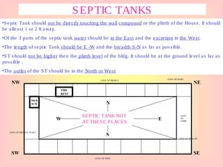 SEPTIC TANKS
•Septic Tank should not be directly touching the wall compound or the plinth of the House. It should
be alleast 1 or 2 ft away.
•Of the 3 parts of the septic tank water should be in the East and the excretion in the West.
•The length of septic Tank should be E -W and the breadth S-N as far as possible.
•ST should not be higher then the plinth level of the bldg. It should be at the ground level as far as
possible .
•The outlet of the ST should be in the North or West
THE
BEST
MED
IUM
SEPTIC TANK NOT
AT THESE PLACES
N
E
S
W
LOSS
OF
FAME
LOSS OF HEALTH
LOSS OF BUBG
LOSS OF MONEY
LOSS OF WIFE
LOSS OF MENTLE PEACE
NE
SE
NW
SW
 