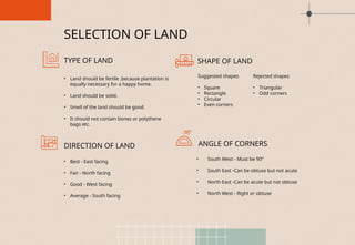 DIRECTION OF LAND
• Land should be fertile ,because plantation is
equally necessary for a happy home.
• Land should be solid.
• Smell of the land should be good.
• It should not contain bones or polythene
bags etc.
Suggested shapes
• Square
• Rectangle
• Circular
• Even corners
• Best - East facing
• Fair - North facing
• Good - West facing
• Average - South facing
TYPE OF LAND SHAPE OF LAND
Rejected shapes
• Triangular
• Odd corners
SELECTION OF LAND
• South West - Must be 90°
• South East -Can be obtuse but not acute
• North East -Can be acute but not obtuse
• North West - Right or obtuse
ANGLE OF CORNERS
 