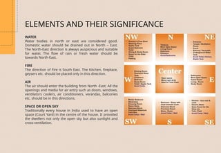 WATER
Water bodies in north or east are considered good.
Domestic water should be drained out in North – East.
The North-East direction is always auspicious and suitable
for water. The flow of rain or fresh water should be
towards North-East.
FIRE
The direction of Fire is South East. The Kitchen, fireplace,
geysers etc. should be placed only in this direction.
AIR
The air should enter the building from North -East. All the
openings and media for air entry such as doors, windows,
ventilators coolers, air conditioners, verandas, balconies
etc. should be in this directions.
SPACE OR OPEN SKY
Traditionally every house in India used to have an open
space (Court Yard) in the centre of the house. It provided
the dwellers not only the open sky but also sunlight and
cross-ventilation.
ELEMENTS AND THEIR SIGNIFICANCE
 