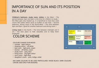 Children’s bedroom, study room, toilets in the West: • The
period between 3pm and 6pm is the time for children to study. •
the West gets very heated up, it is beneficial to have less used
rooms like toilets which serve as buffers to the heat. • Second
bedroom, dining room in the North-West: • The time between
6pm and 9pm • good for another bedroom and dining room. •
Living room in the North: • The time between midnight and 3
am • the best place to hide valuables and to keep them
protected.
IMPORTANCE OF SUN AND ITS POSITION
IN A DAY
COLOURS CHANGE OUR MOOD
• outside - light colours
• drawing rooms - off white
• bed room - light pink, cream
• kitchen - off white, cream
• study room - grey, blue
• living room - any light colour
• son's room - light blue
• daughter's room - pink, indigo, violet
(NO DARK COLOURS TO BE USED PARTICULARLY AVOID BLACK. DARK COLOURS
CAN BE USED ONLY FOR DESIGNS)
COLOR SCHEME
 