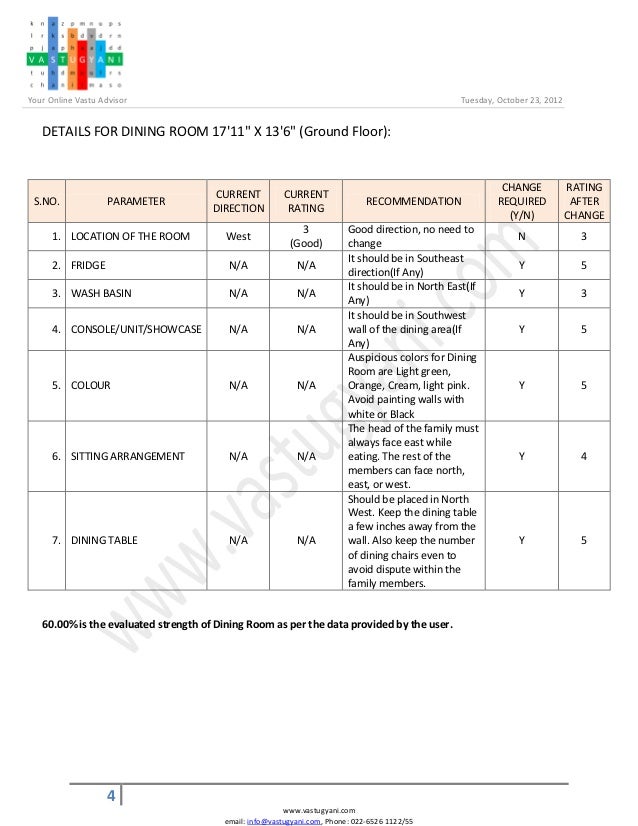 Vastugyani Com Vastu Report