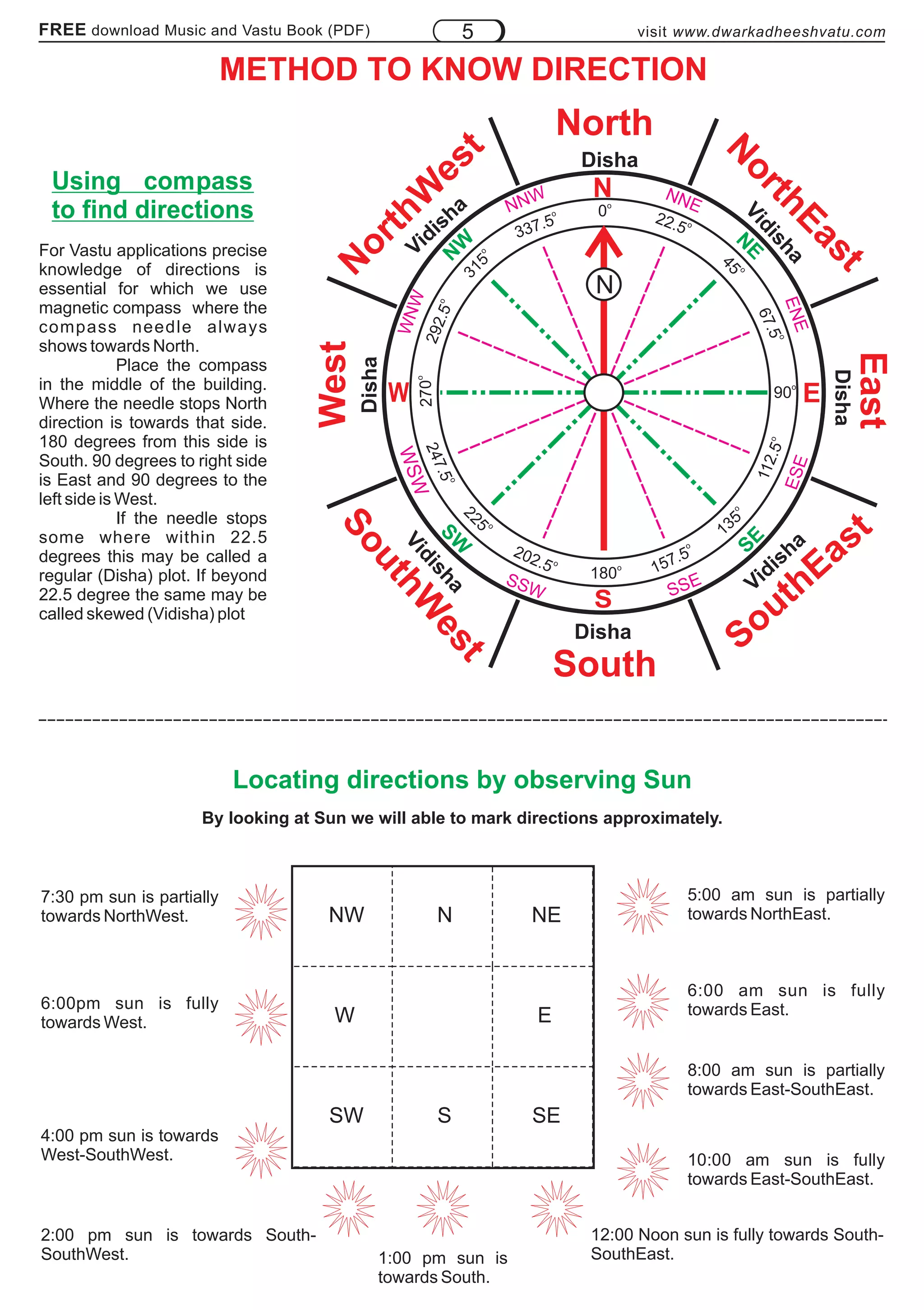 Composs Disha Vastu Principles - 100p | PDF