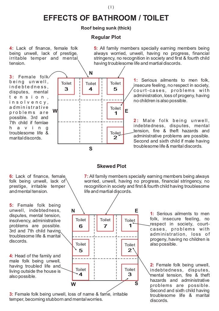 Bathroom Doors Vastu vastu principles - 100p Bathroom Doors Vastu vastu principles - 100p