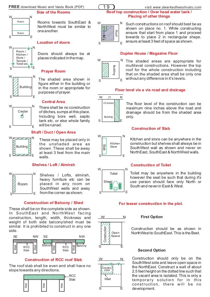 Vastu Principles - 100p