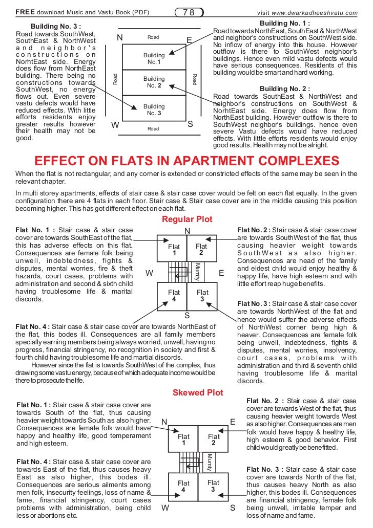 Vastu Principles - 100p