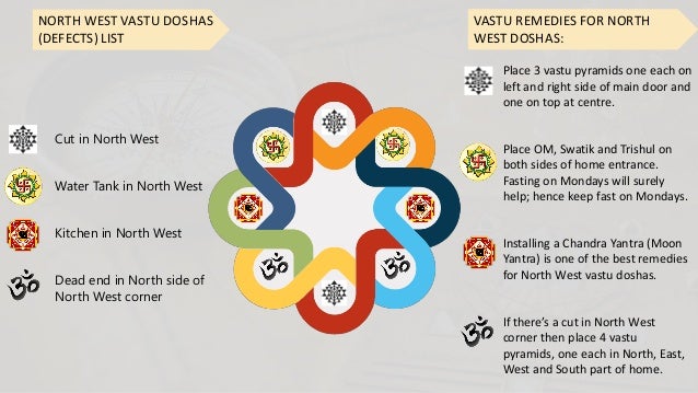 Vastu Remidies