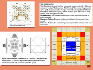 Comprehensive Principles of Vastu Shastra: Architecture, Functionality ...