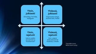Yksin,
julkisesti
Oma blogi,YouTube,
Instagram
Yhdessä,
julkisesti
Organisaation blogit,
avoimet wikit,Twitter
Yksin,
rajatusti
Valmiin sisällön
seuraaminen ja
”kuluttaminen”
Yhdessä,
rajatusti
Esim. suljetut
keskusteluryhmät
Facebook, LinkedIn
TuijaAalto (2010),
Marko Suomi (2015)
 