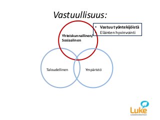 Yhteiskunnallinen/
Sosiaalinen
Taloudellinen Ympäristö
• Vastuu työntekijöistä
• Eläinten hyvinvointi
Vastuullisuus:
 
