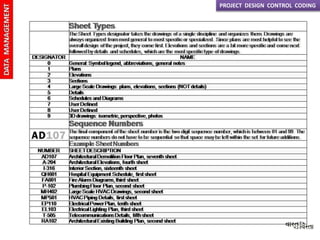 Architecture Design Drawing Production Management | PPTX
