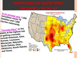 TORNADOES ARE FOUND MOST
FREQUENTLY IN THE US
 
