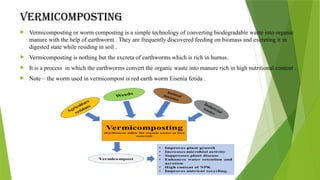 vasu ppt elp agri waste 1.pptx reporg on agri | PPTX