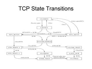 TCP State Transitions 