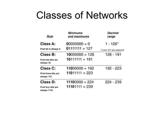 Classes of Networks 