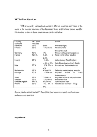 VAT in Other Countries


          VAT is known by various local names in different countries. VAT rates of the
some of the member countries of the European Union and the local names used for
this taxation system in those countries are mentioned below:




Country                VAT Rate                     Name
Standard               Reduced
Denmark                25 %           none          Merværdiafgift
Finland                22 %           17% or 8%     Arvonlisavero
                                                    Mervardesskatt
Germany                19 %           7%            Mehrwertsteuer/Umsatzsteuer
France                 19.6 %         5.5%       or Taxe sur la valeur ajoutee
                                      2.1%
Ireland                21 %           13.5%,        Value Added Tax (English)
                                      4.8% or 0% Cain Bhreisluacha (Irish Gaelic)
Italy                  20 %           10%, 6%, or Imposta sul Valore Aggiunto
                                      4%
Netherlands            19 %           6% or 0%      Belasting toegevoegde waarde
Portugal               20 %           12% or 5%     Imposto      sobre   o     Valor
                                                Acrescentado
Spain                  16 %           7% or 4%  Impuesto sobre el valor añadido
Sweden                 25 %           12% or 6% Mervardesskatt
United Kingdom         17.5 %         5% or 0%  Value Added Tax
Poland                 22 %           7%, 3% or Podatek od towarow i uslug
                                      0%

Source: (Value added tax (VAT) Rates) http://www.economywatch.com/business-
and-economy/rates.html




Importance




                                             7
 