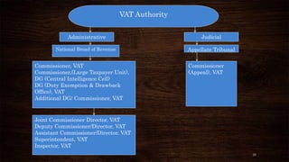 VAT Authority 
Administrative Judicial 
National Broad of Revenue Appellate Tribunal 
Commissioner, VAT 
Commissioner,(Large Taxpayer Unit), 
DG (Central Intelligence Cell) 
DG (Duty Exemption & Drawback 
Office), VAT 
Additional DG/ Commissioner, VAT 
Commissioner 
(Appeal), VAT 
Joint Commissioner Director, VAT 
Deputy Commissioner/Director, VAT 
Assistant Commissioner/Director, VAT 
Superintendent, VAT 
Inspector, VAT 
23 
 